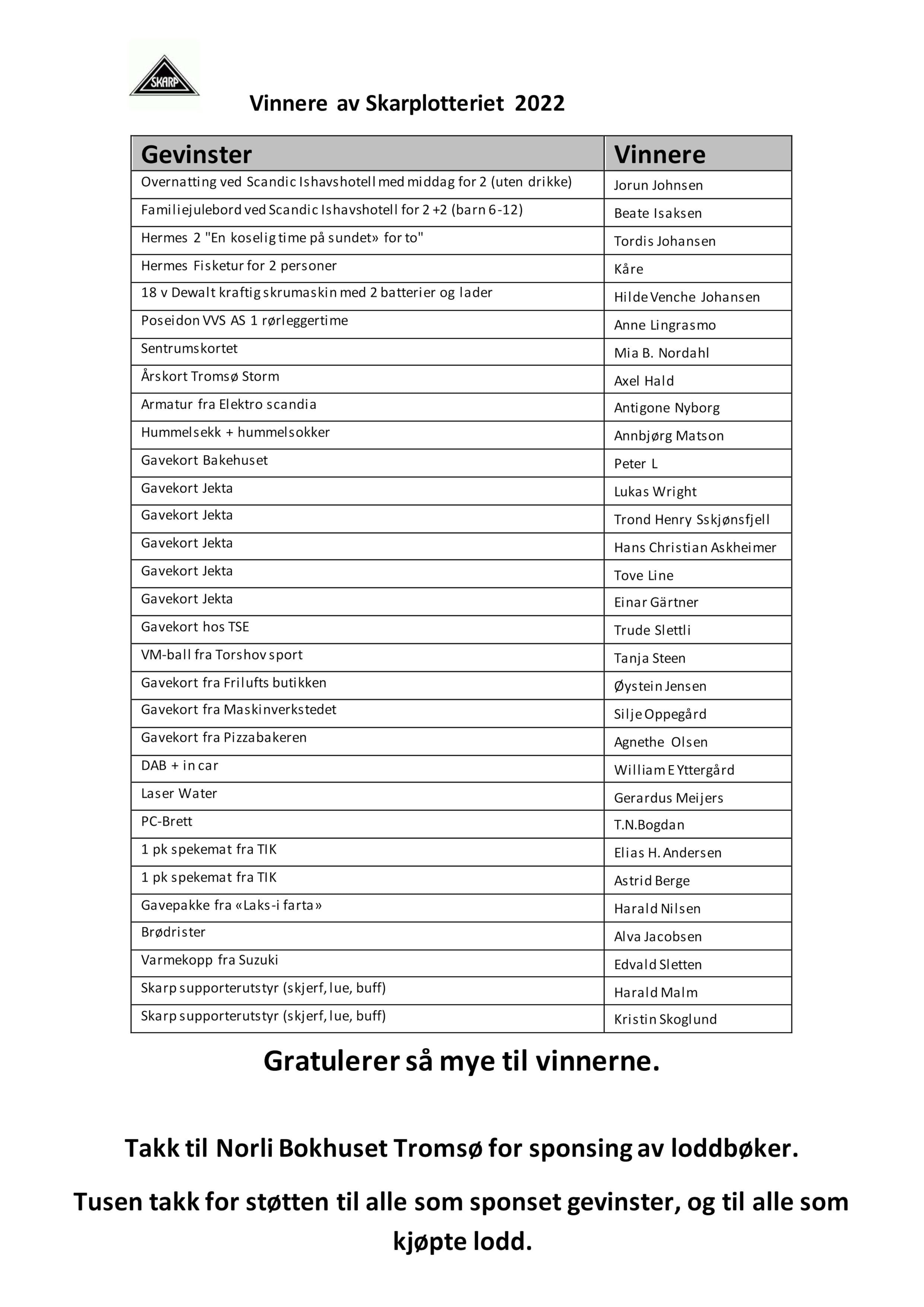 Vinnerne av Skarplotteriet 2022